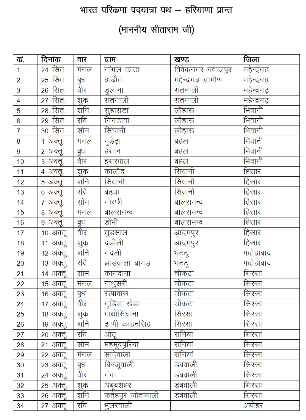 Schedule of Bharat Parikrama Yatra in Haryana-2013