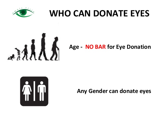 eye-donation-in-bangladesh-13-638